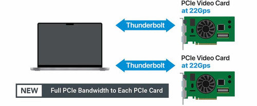 Sonnet Echo II DV Module 2-Slot PCIe Card Expansion Module Sonnet Echo II DV Module 2-Slot PCIe Card Expansion Module